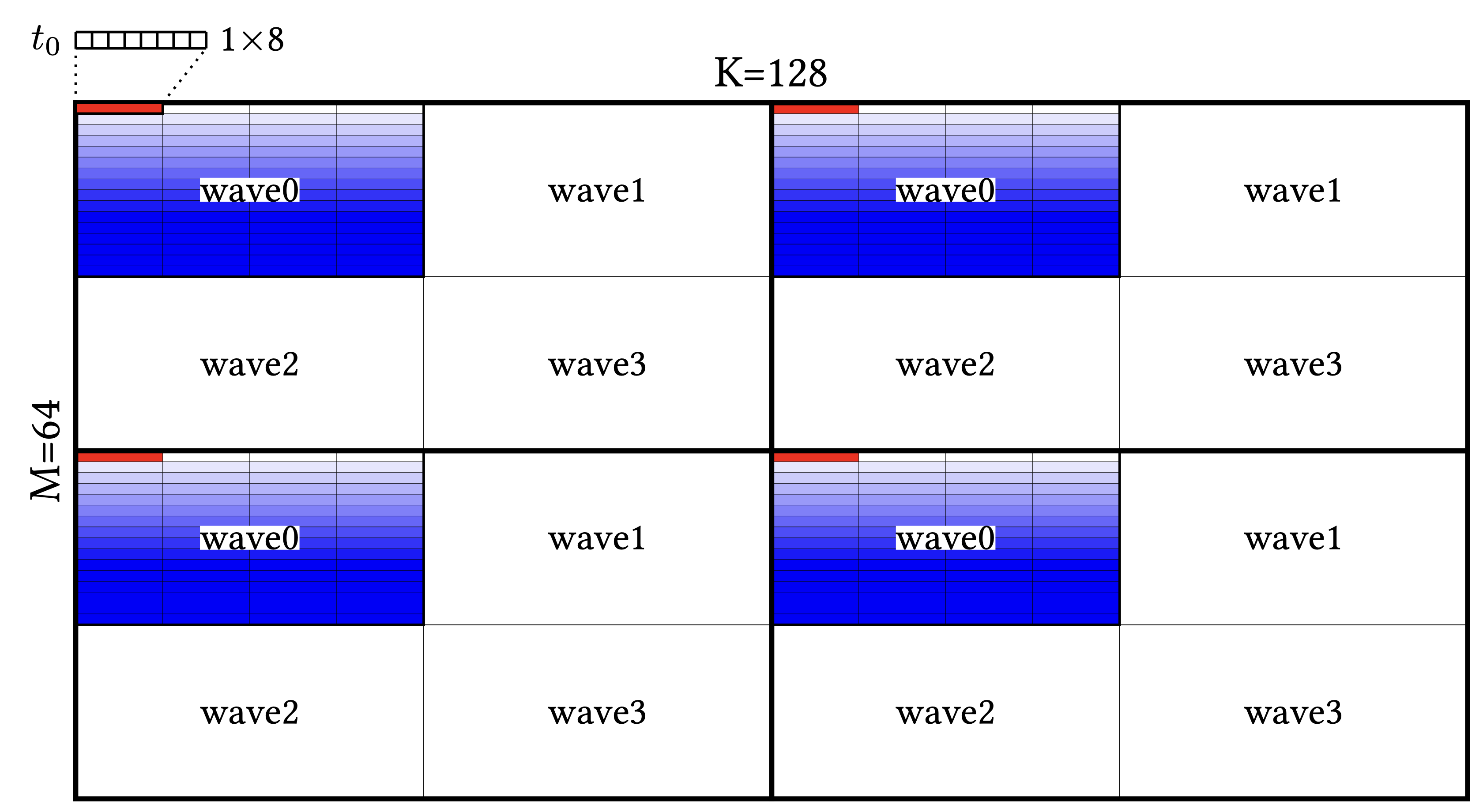 Block layout; order10 Block layout; order10