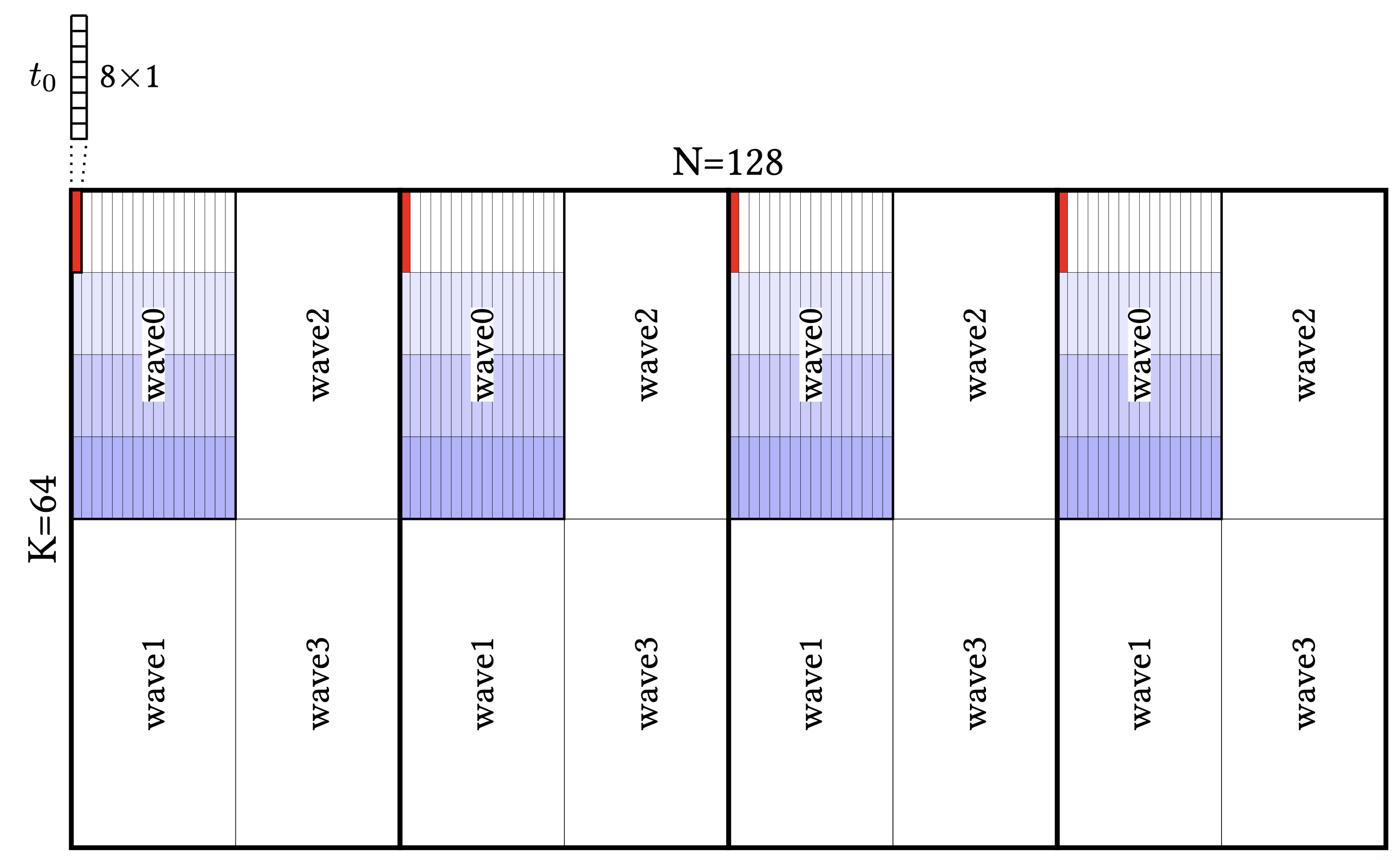 Block layout; order01 Block layout; order01